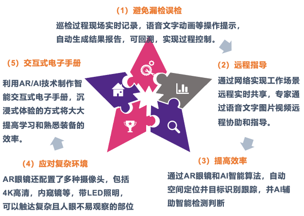 AR功能流程图