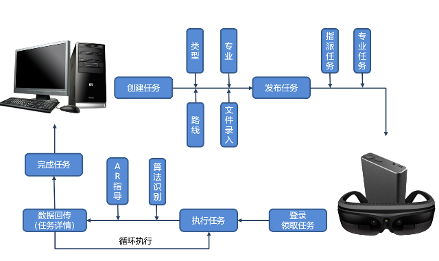 AR工作流程图